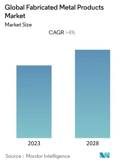 fabricated metal products data|Fabricated Metal Products Market Size & Share .